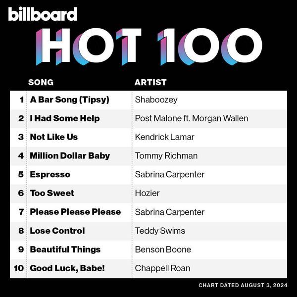 Billboard Hot 100 Singles Chart (03-August-2024)