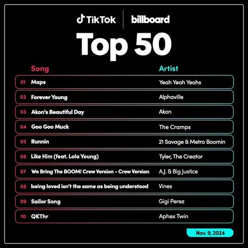 Tiktok Billboard Top 50 Singles Chart (09-November-2024)