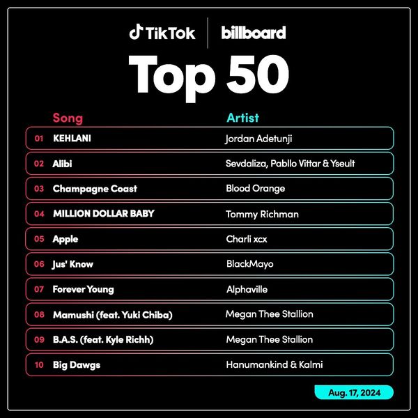 Tiktok Billboard Top 50 Singles Chart (17-August-2024)